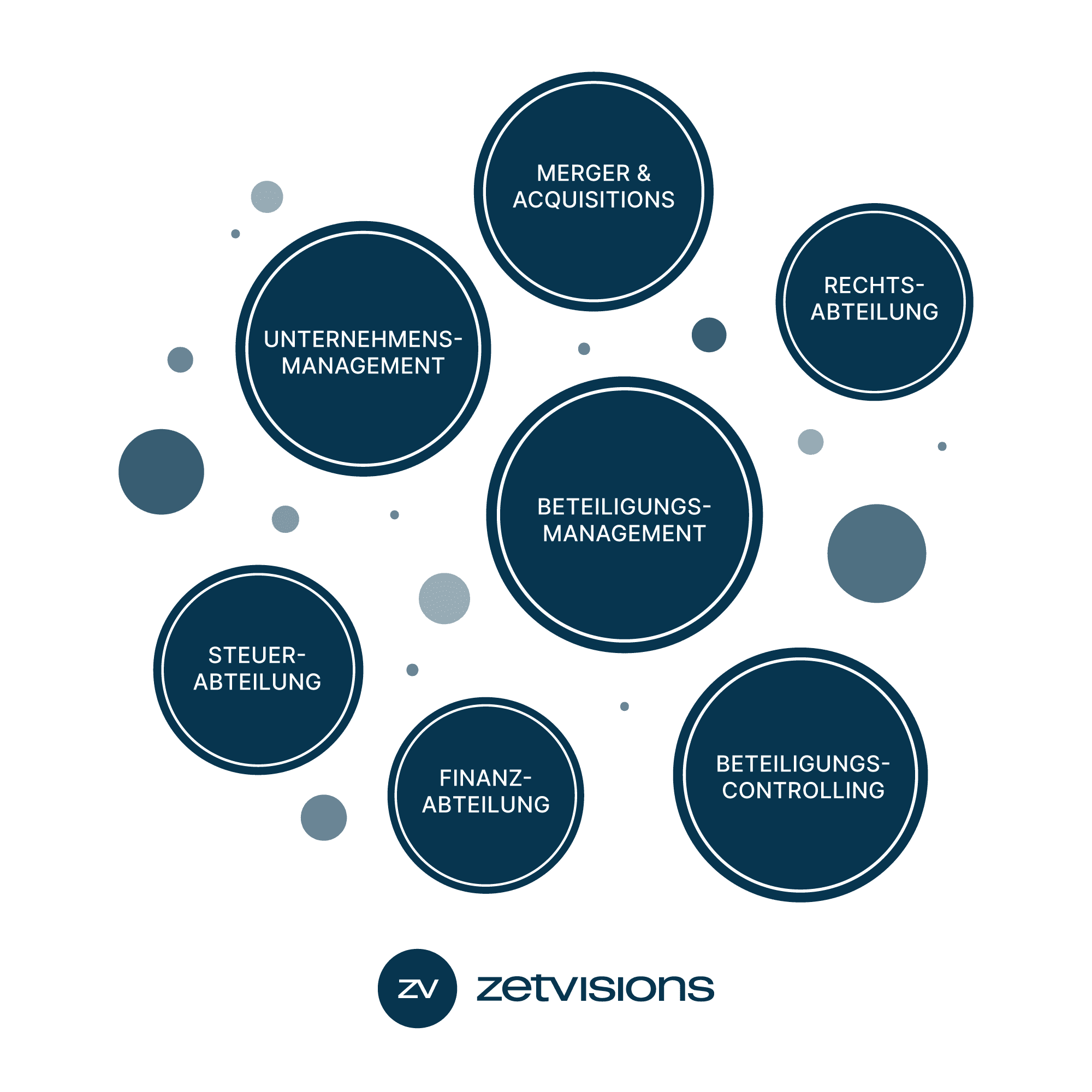 Infografik zur Transparenz von AMI