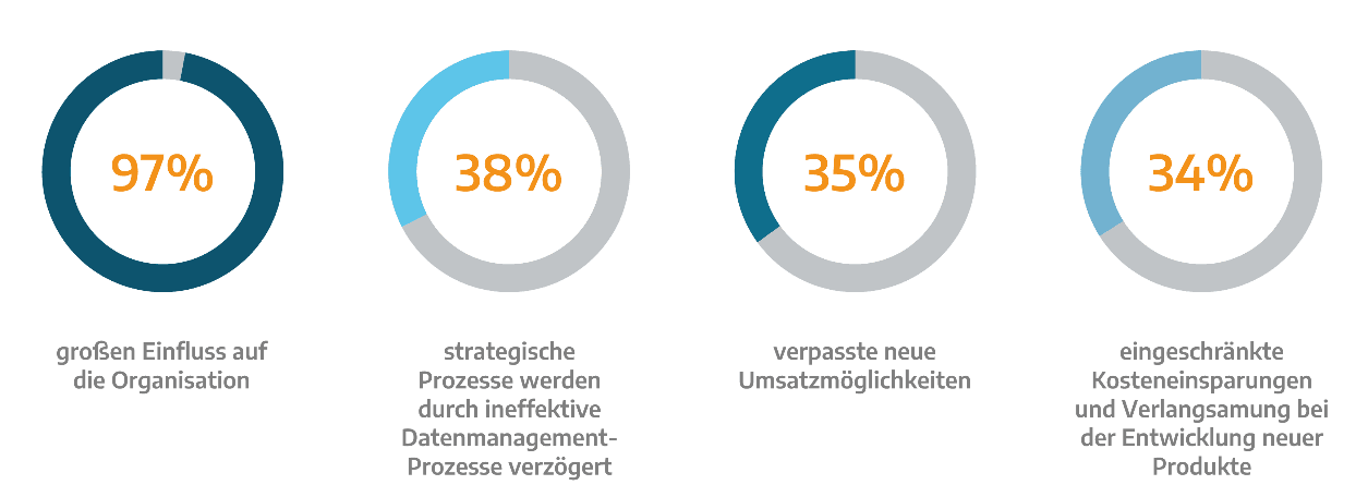 Grafik mit Prozentzahlen